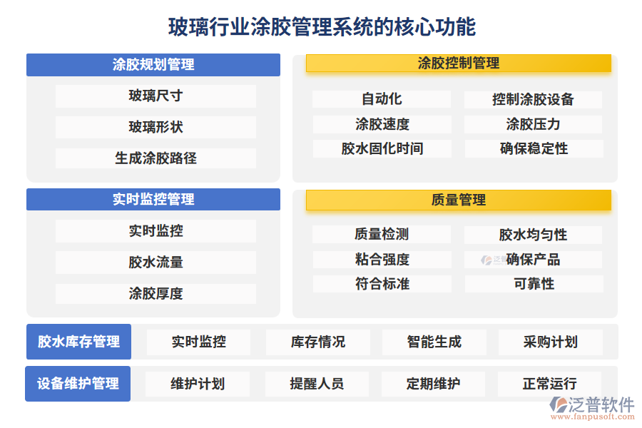 玻璃行業(yè)涂膠管理系統(tǒng)的核心功能