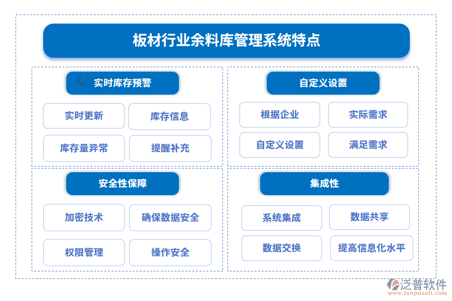 板材行業(yè)余料庫(kù)管理系統(tǒng)特點(diǎn)