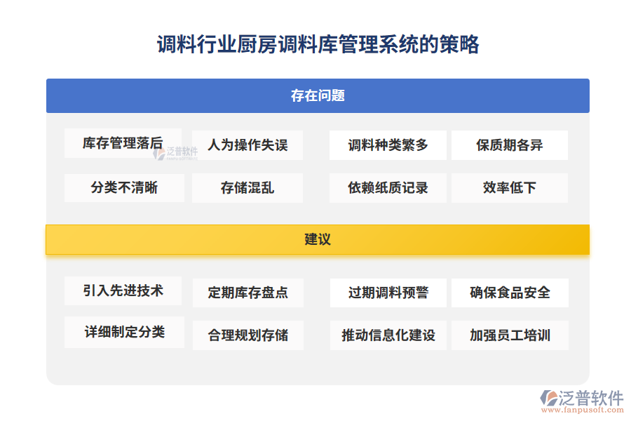 調料行業(yè)廚房調料庫管理系統(tǒng)的策略