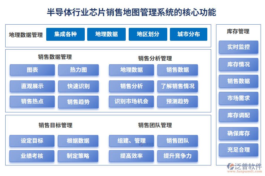 半導(dǎo)體行業(yè)芯片銷售地圖管理系統(tǒng)的核心功能