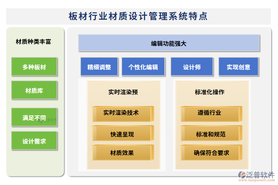 板材行業(yè)材質(zhì)設計管理系統(tǒng)特點