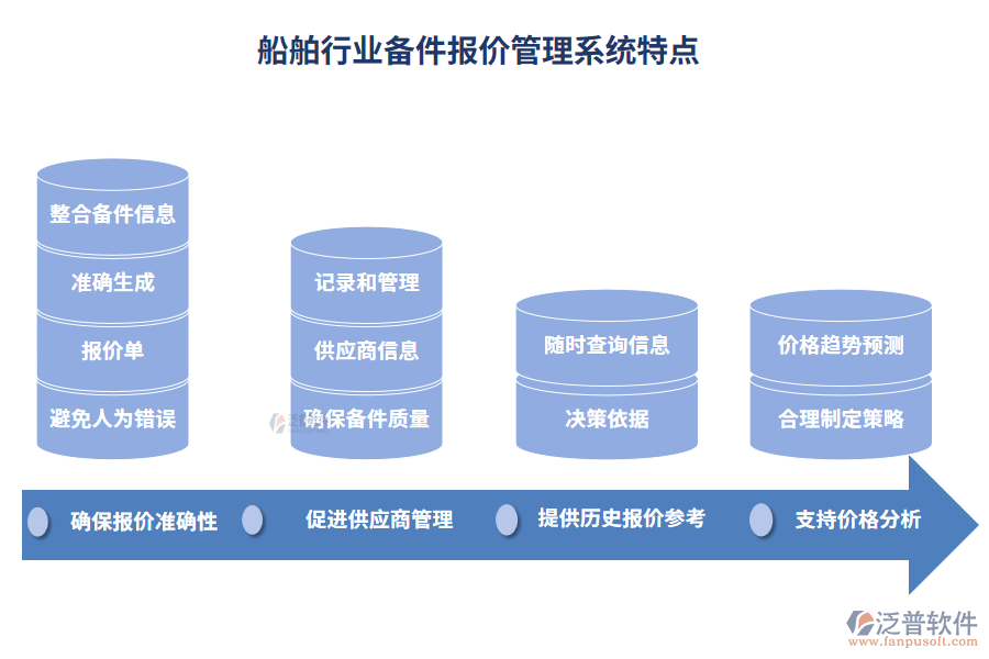 船舶行業(yè)備件報價管理系統(tǒng)特點