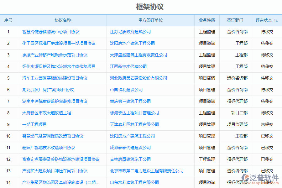 造價(jià)行業(yè)組織項(xiàng)目管理的優(yōu)勢(shì)