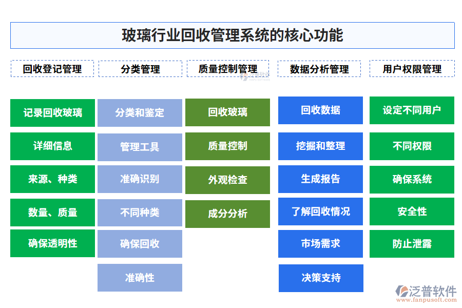 玻璃行業(yè)回收管理系統(tǒng)的核心功能