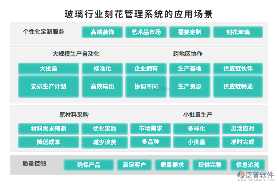 玻璃行業(yè)刻花管理系統(tǒng)的應(yīng)用場(chǎng)景