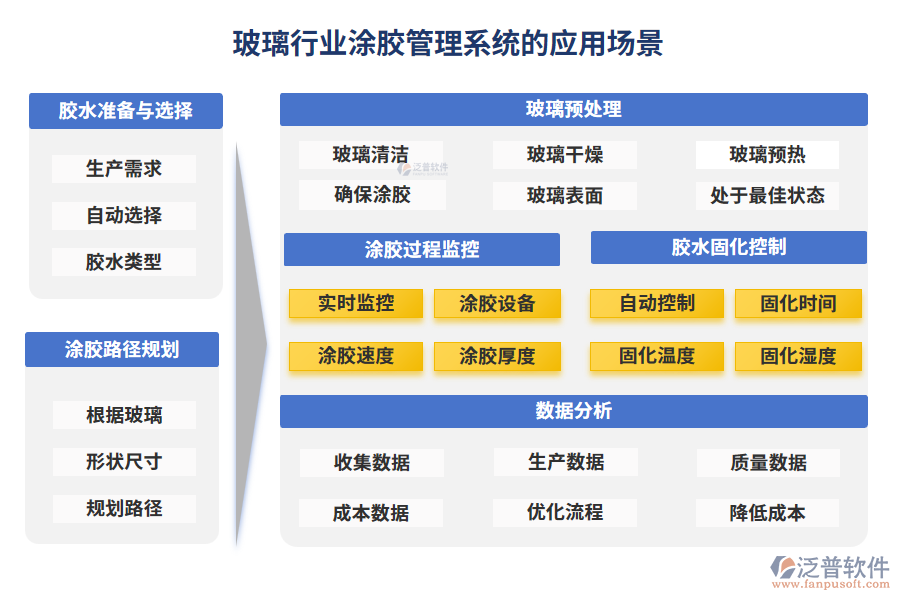 玻璃行業(yè)涂膠管理系統(tǒng)的應(yīng)用場(chǎng)景