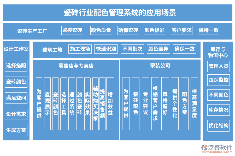 瓷磚行業(yè)配色管理系統(tǒng)的應(yīng)用場(chǎng)景