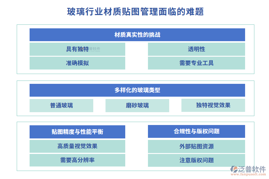 玻璃行業(yè)材質(zhì)貼圖管理面臨的難題