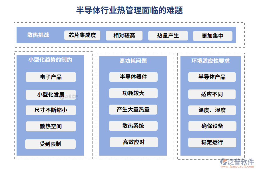 半導(dǎo)體行業(yè)熱管理面臨的難題