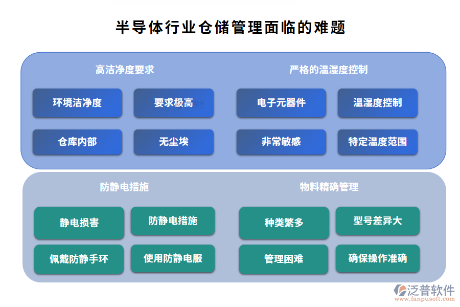 半導(dǎo)體行業(yè)倉儲管理面臨的難題