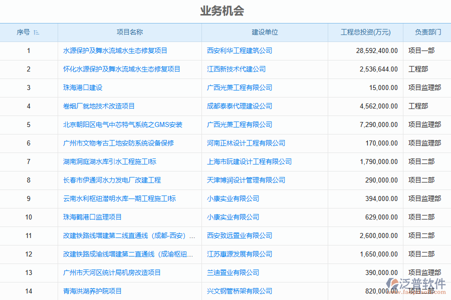 造價(jià)行業(yè)組織項(xiàng)目管理應(yīng)用場(chǎng)景