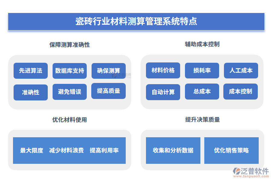 瓷磚行業(yè)材料測算管理系統(tǒng)特點