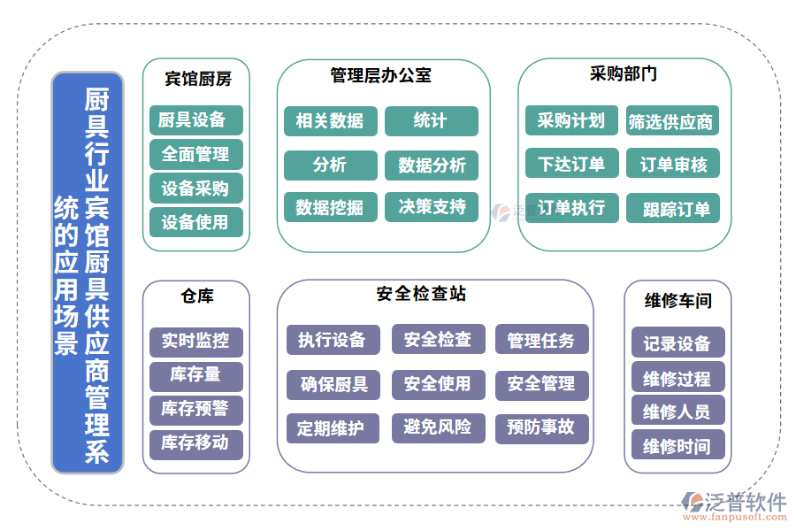 廚具行業(yè)賓館廚具供應(yīng)商管理系統(tǒng)的應(yīng)用場景