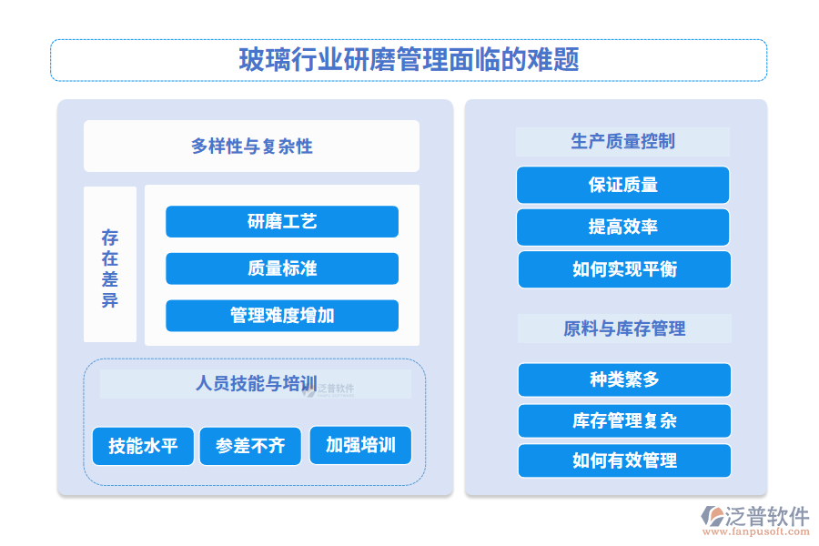 玻璃行業(yè)研磨管理面臨的難題