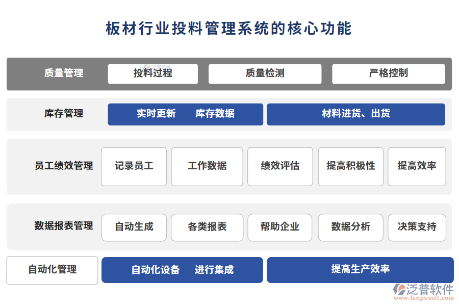 板材行業(yè)投料管理系統(tǒng)的核心功能