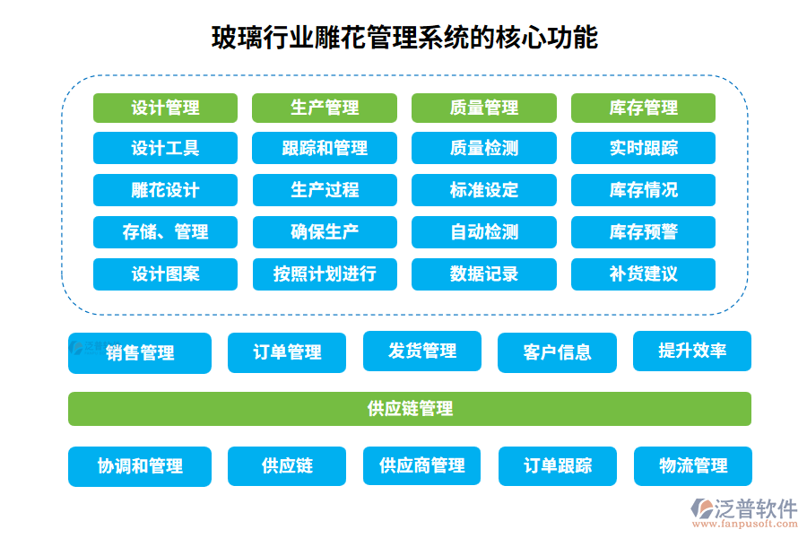 玻璃行業(yè)雕花管理系統(tǒng)的核心功能