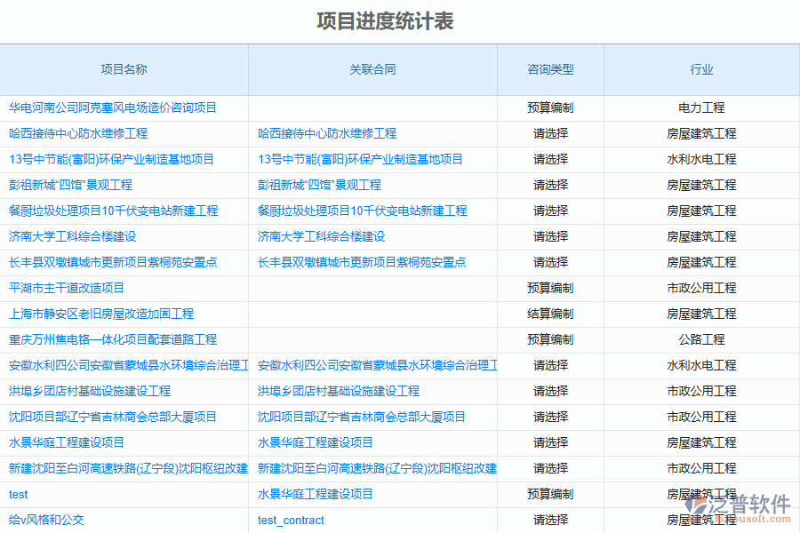 造價(jià)行業(yè)投標(biāo)預(yù)算管理應(yīng)用場景