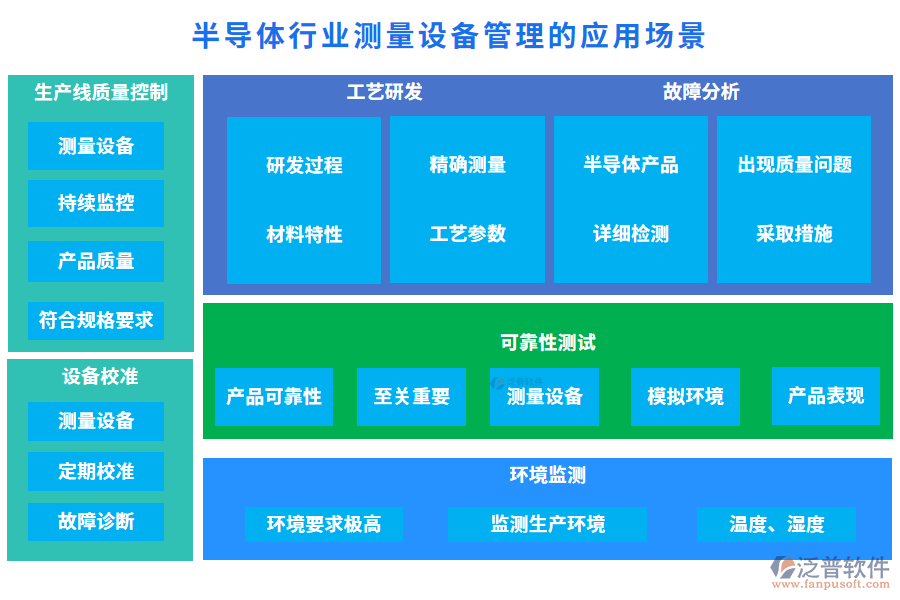 半導(dǎo)體行業(yè)測量設(shè)備管理的應(yīng)用場景