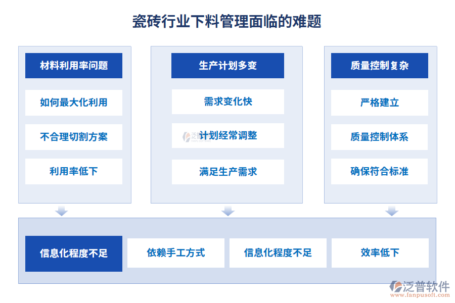 瓷磚行業(yè)下料管理面臨的難題