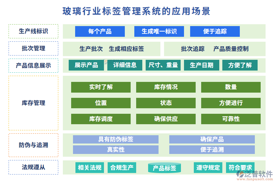 玻璃行業(yè)標(biāo)簽管理系統(tǒng)的應(yīng)用場(chǎng)景