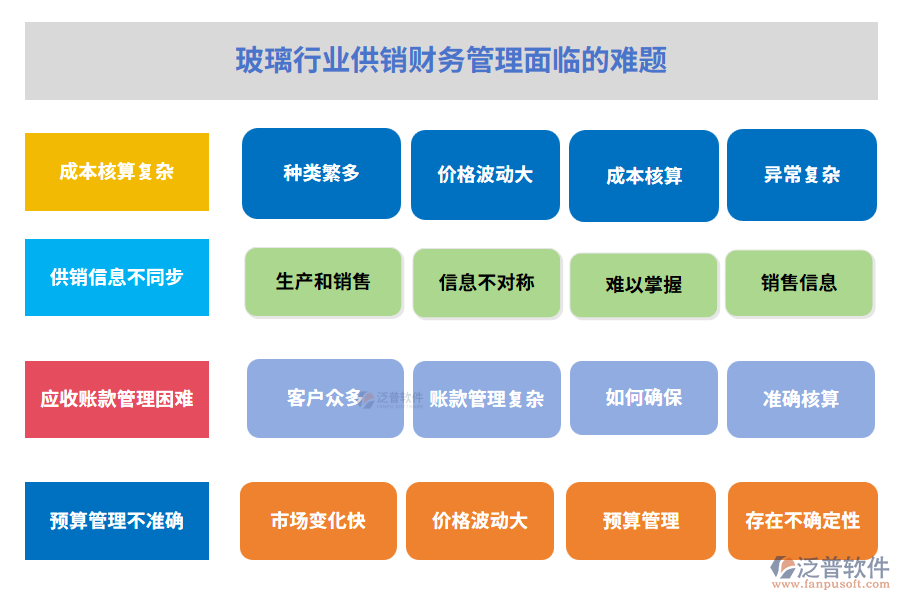 玻璃行業(yè)供銷財(cái)務(wù)管理面臨的難題