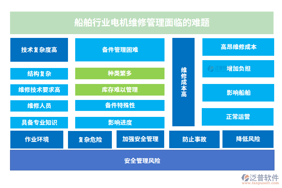 船舶行業(yè)電機維修管理系統(tǒng)的核心功能