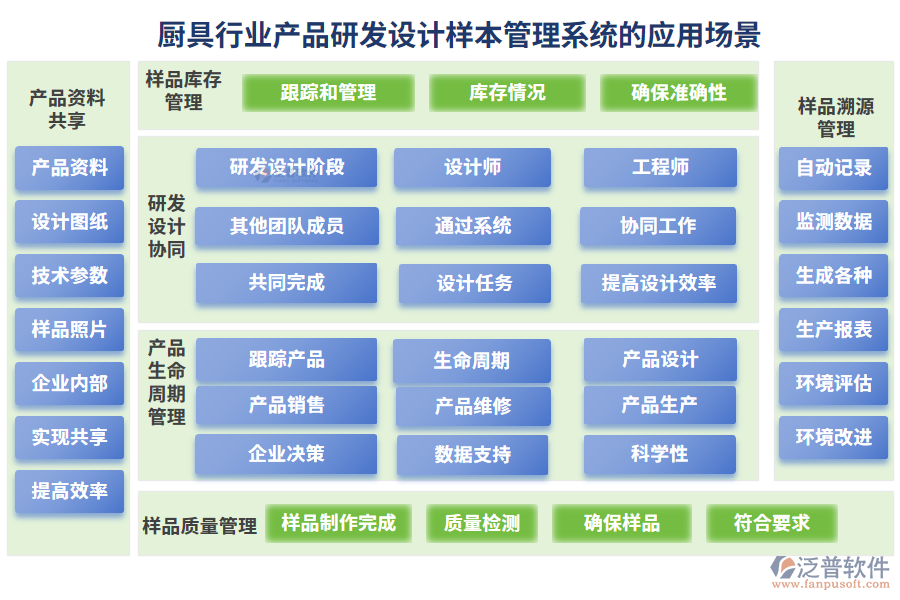 廚具行業(yè)產(chǎn)品研發(fā)設(shè)計樣本管理系統(tǒng)的應(yīng)用場景