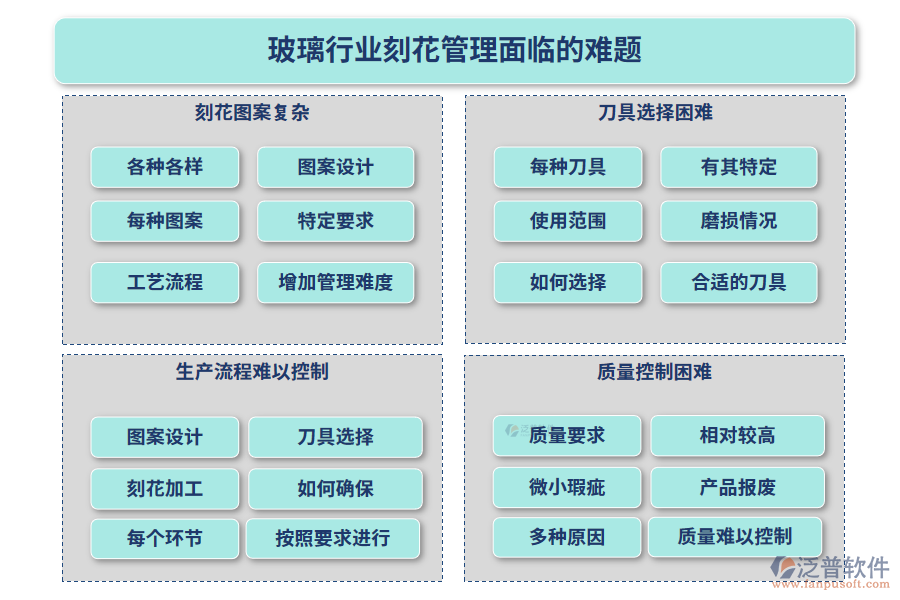 玻璃行業(yè)刻花管理面臨的難題