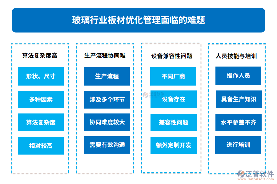 玻璃行業(yè)板材優(yōu)化管理面臨的難題