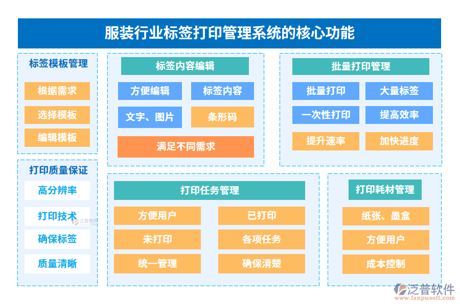 服裝行業(yè)標(biāo)簽打印管理系統(tǒng)的核心功能