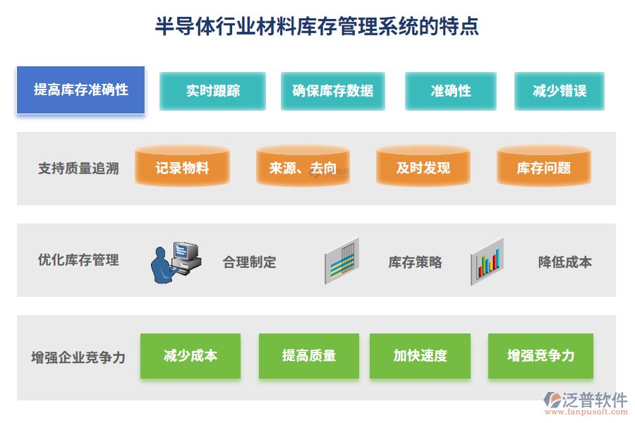 半導體行業(yè)材料庫存管理系統(tǒng)的特點