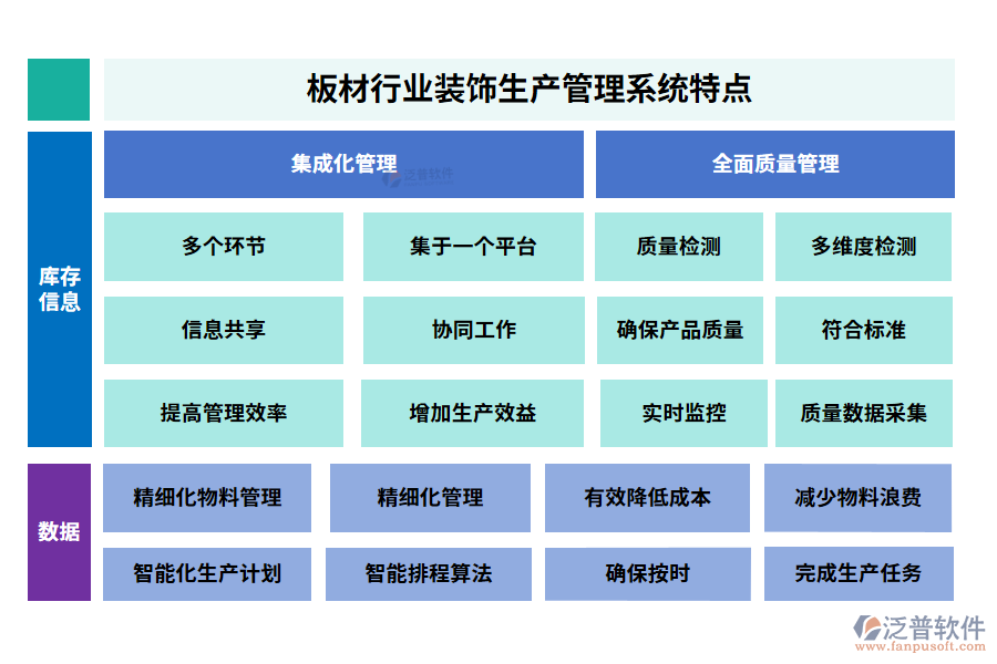 板材行業(yè)裝飾生產(chǎn)管理系統(tǒng)特點(diǎn)