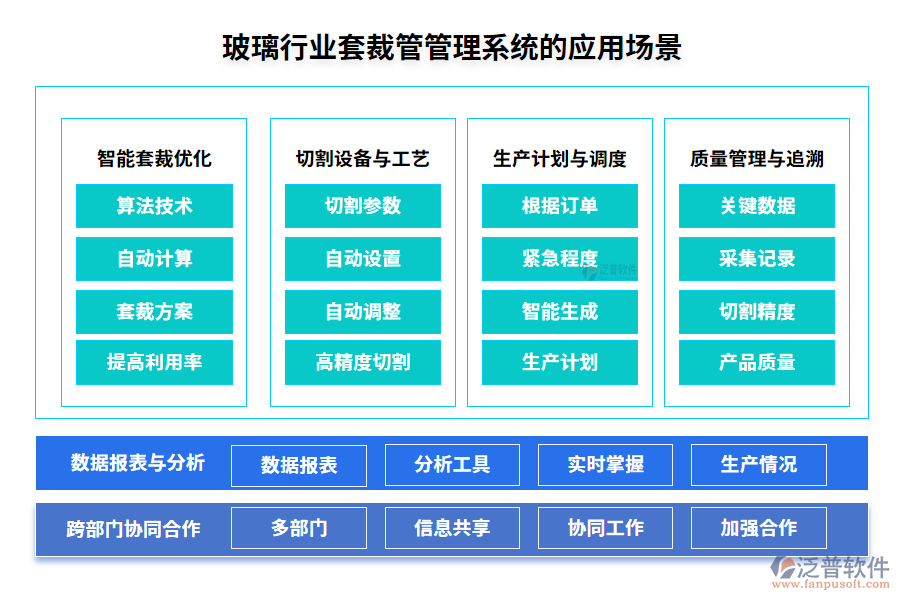 玻璃行業(yè)套裁管管理系統(tǒng)的應(yīng)用場(chǎng)景