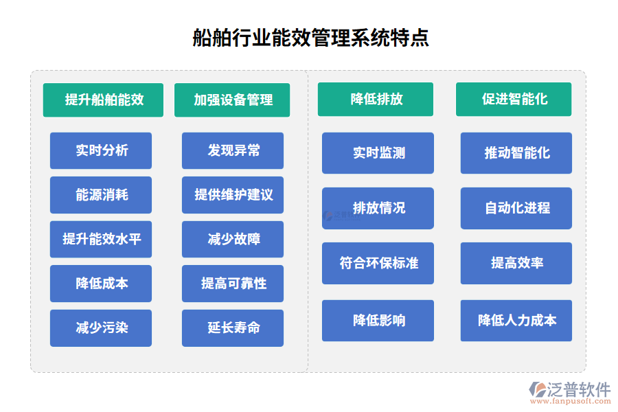 船舶行業(yè)能效管理系統(tǒng)特點