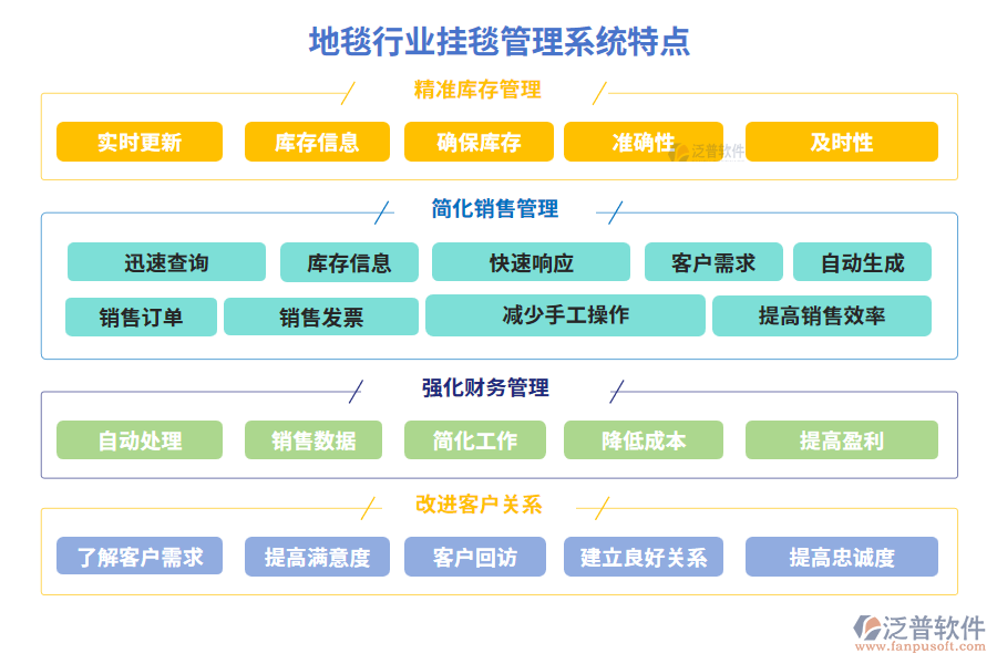 地毯行業(yè)掛毯管理系統(tǒng)特點(diǎn)