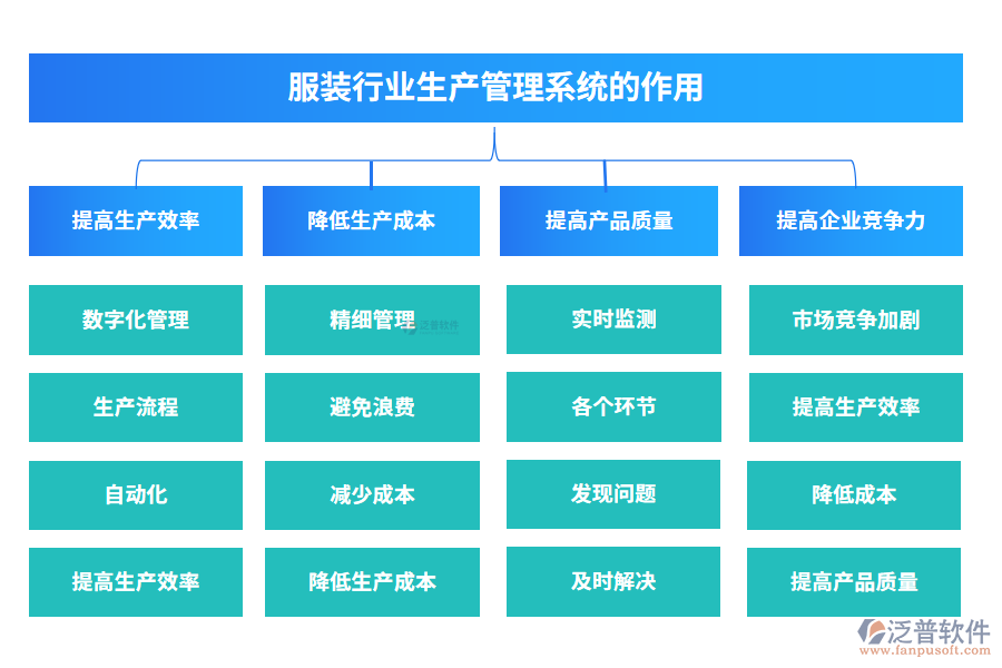 服裝行業(yè)生產(chǎn)管理系統(tǒng)的作用