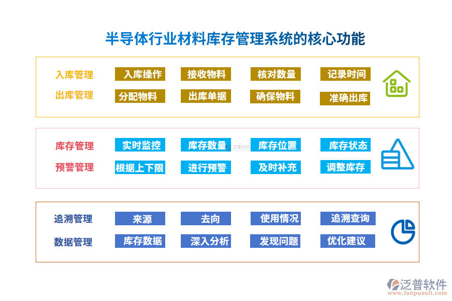 半導體行業(yè)材料庫存管理系統(tǒng)的核心功能