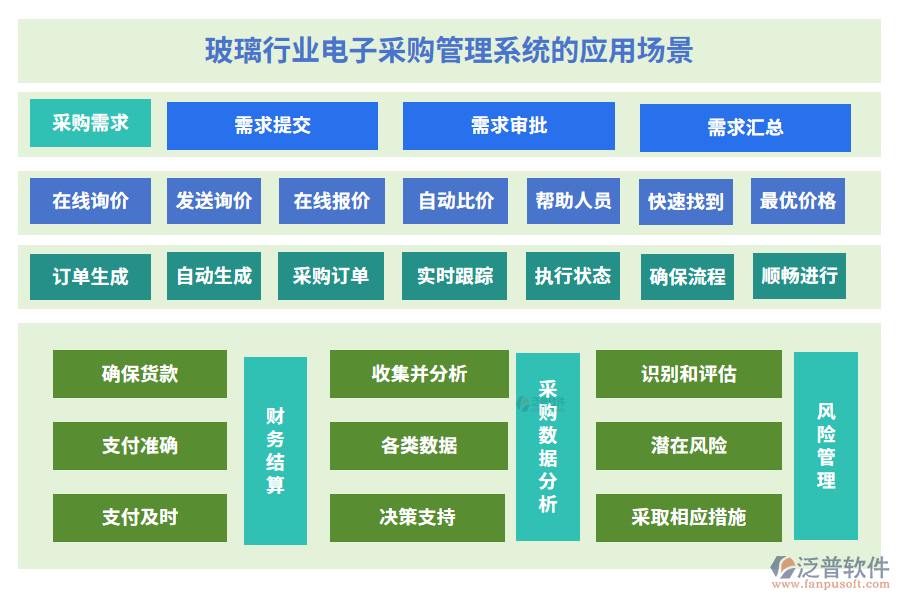 玻璃行業(yè)電子采購(gòu)管理系統(tǒng)的核心功能