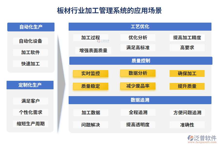 板材行業(yè)加工管理系統(tǒng)的應用場景