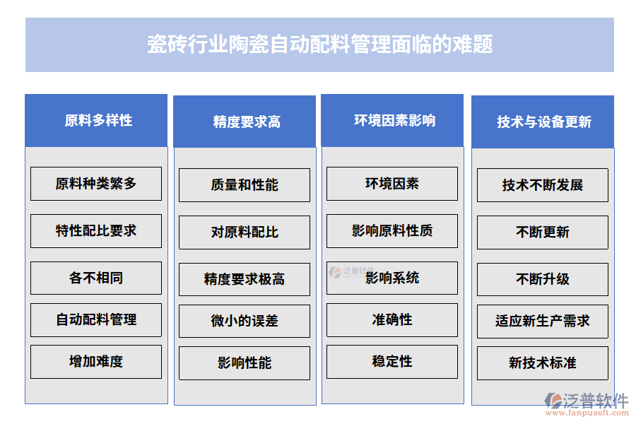 瓷磚行業(yè)陶瓷自動(dòng)配料管理面臨的難題