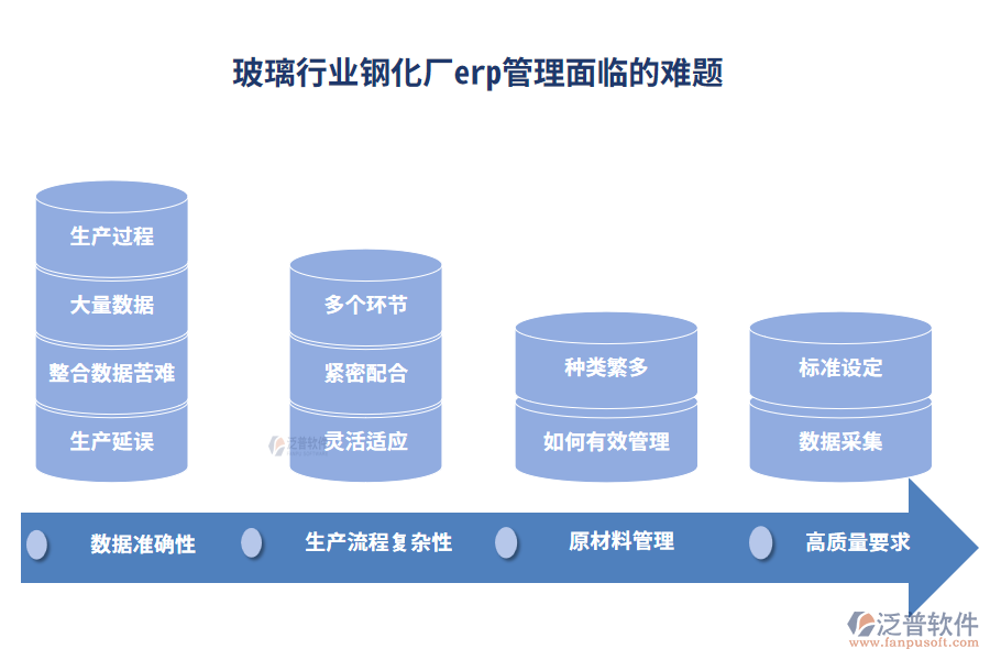 玻璃行業(yè)鋼化廠erp管理面臨的難題