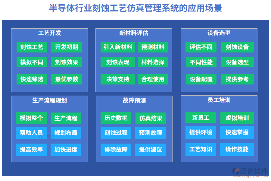 半導(dǎo)體行業(yè)刻蝕工藝仿真管理系統(tǒng)的應(yīng)用場(chǎng)景