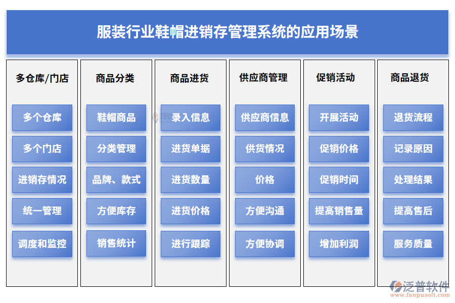 服裝行業(yè)鞋帽進(jìn)銷存管理系統(tǒng)的應(yīng)用場(chǎng)景