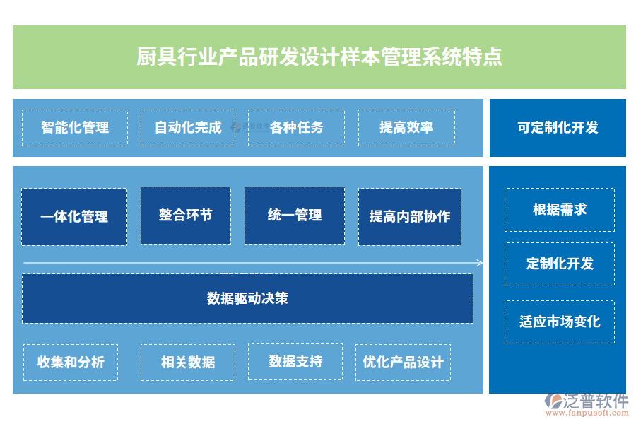 廚具行業(yè)產(chǎn)品研發(fā)設(shè)計樣本管理系統(tǒng)特點