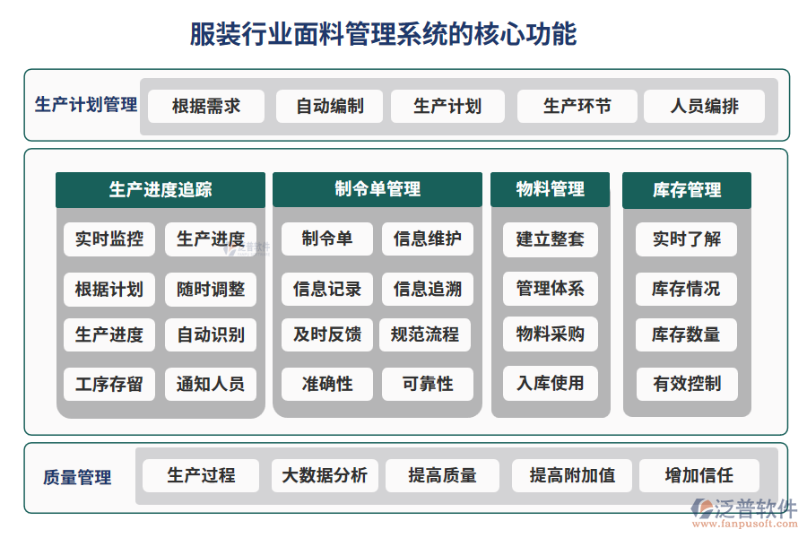 服裝行業(yè)面料管理系統(tǒng)的核心功能