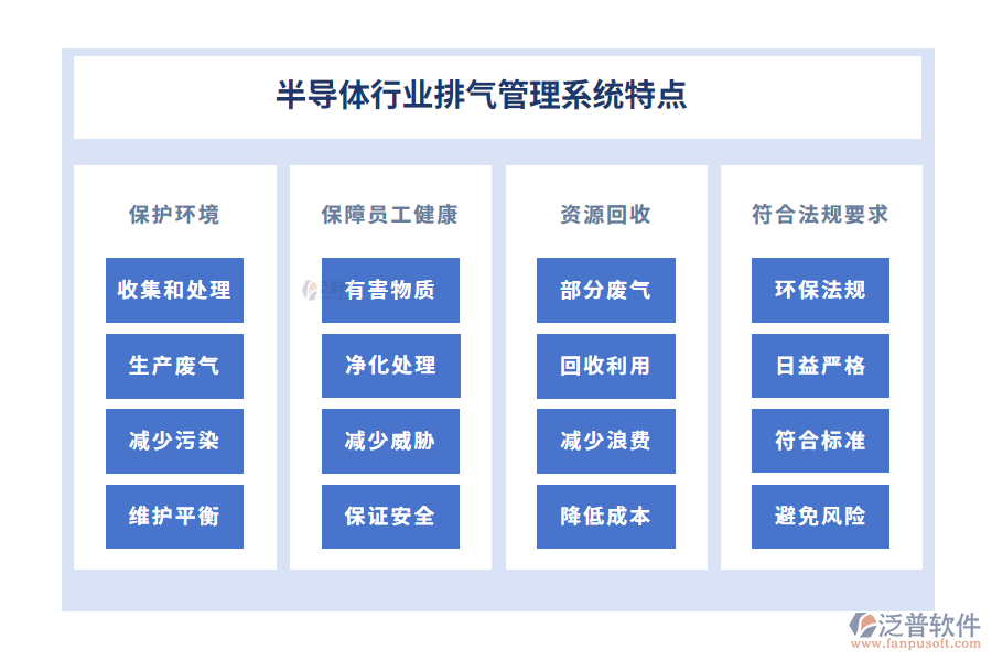 半導(dǎo)體行業(yè)排氣管理系統(tǒng)特點