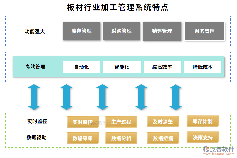 板材行業(yè)加工管理系統(tǒng)特點