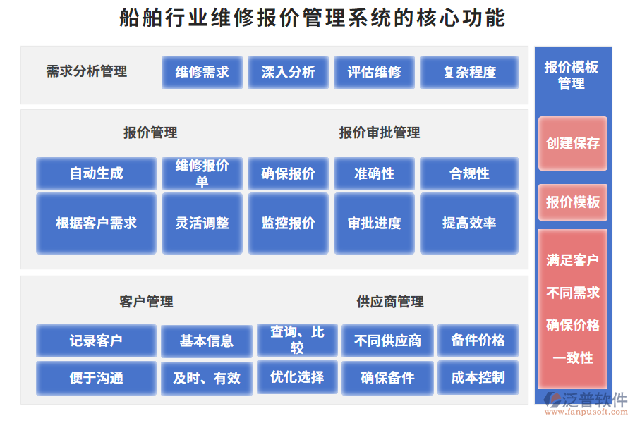 船舶行業(yè)維修報價管理系統(tǒng)的核心功能