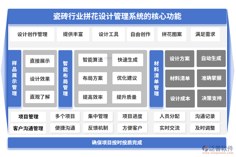 瓷磚行業(yè)拼花設計管理系統(tǒng)的核心功能