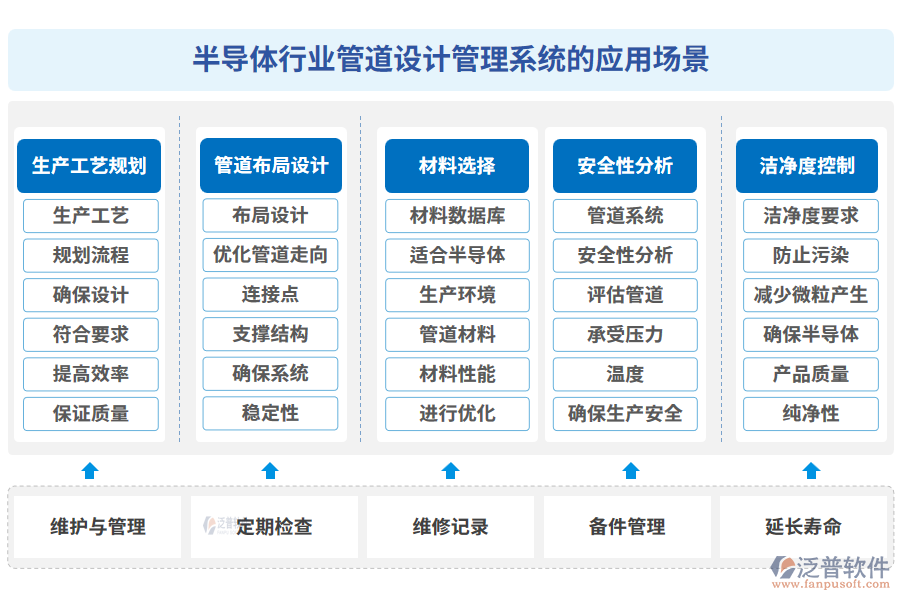 半導(dǎo)體行業(yè)管道設(shè)計(jì)管理系統(tǒng)的應(yīng)用場(chǎng)景